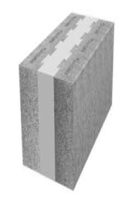 Thermal Blocks